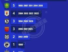 包含赛前速览：欧冠常规赛国际米兰对阵上海申花，三大看点值得期待的词条