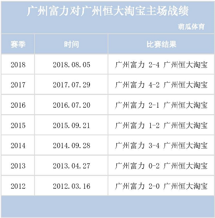 恒大迎战富力，胜利稳住积分榜首位置的简单介绍