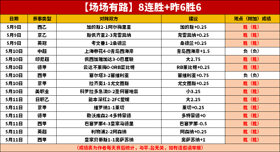 谢菲联主场大比分战胜对手，取得胜利的简单介绍