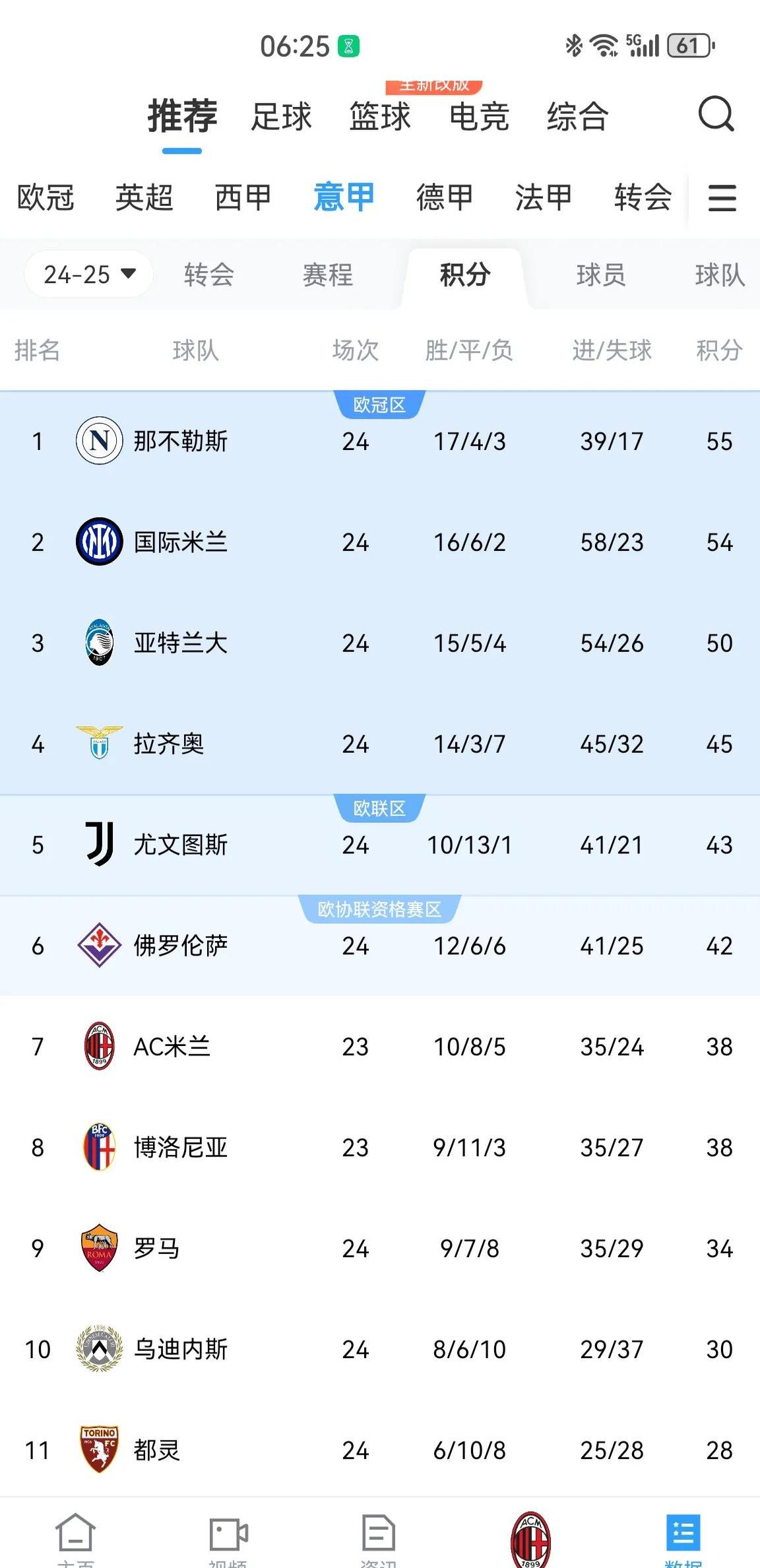 关于AC米兰再遭惨败，欧冠资格或岌岌可危的信息