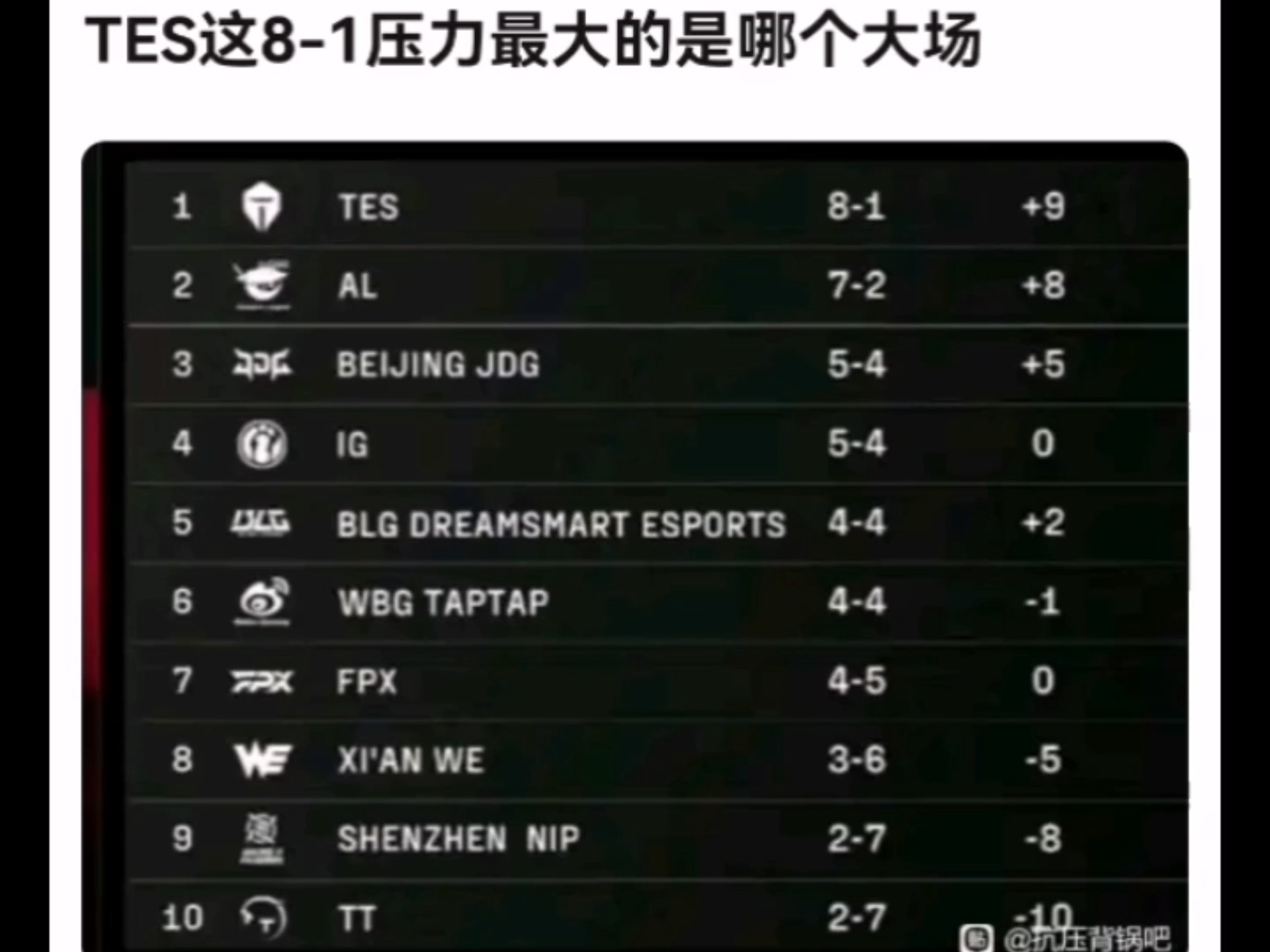 Karsa连续十场比赛得分超过连败，TES挑战极限！